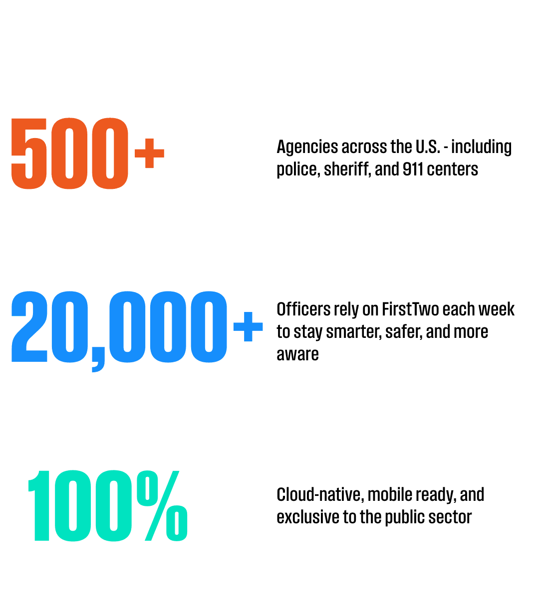 FirstTwo stats